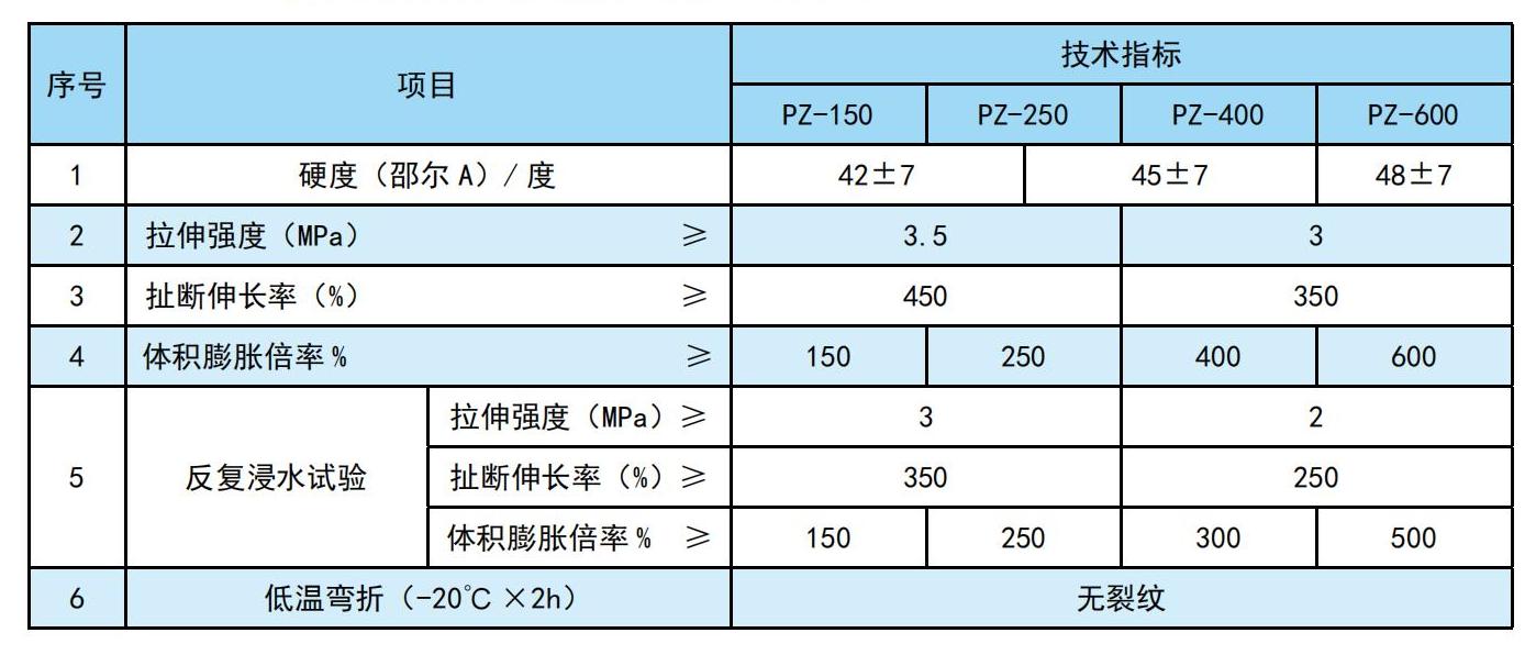 Arisons Swellable Water Stop 2023_06(2).jpg